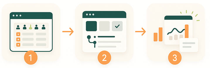 How SourceOptima Works: Upload data, choose an analysis, get instant insight